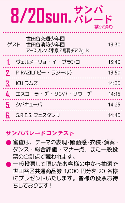 サンバパレードはコンテスト形式
審査は、テーマの表現・躍動感・衣装・演奏・ダンス・総合評価・マナー点、また一般投票の合計点で競われます。
一般投票では世田谷区共通商品券が当たります!ぜひご参加下さい。